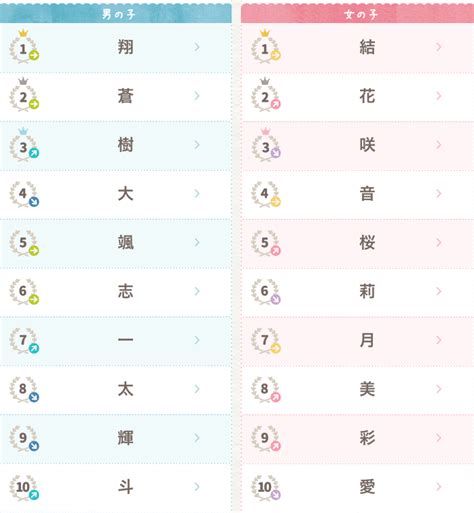 日本名子|【日文名字翻譯】找日文名字必看，百大熱門男女生日。